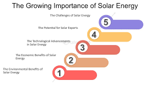 the growing importance of solar energy