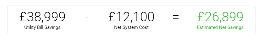 Solar panel installation Estimated net savings