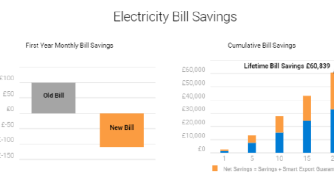 Benefits of Going Solar